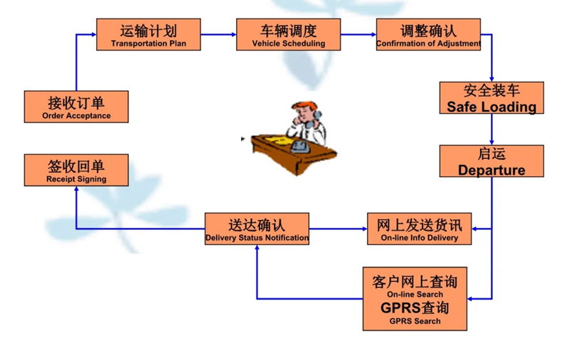 张家港到原平货运公司